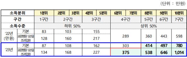 국민건강보험 환급금 조회 및 신청하기